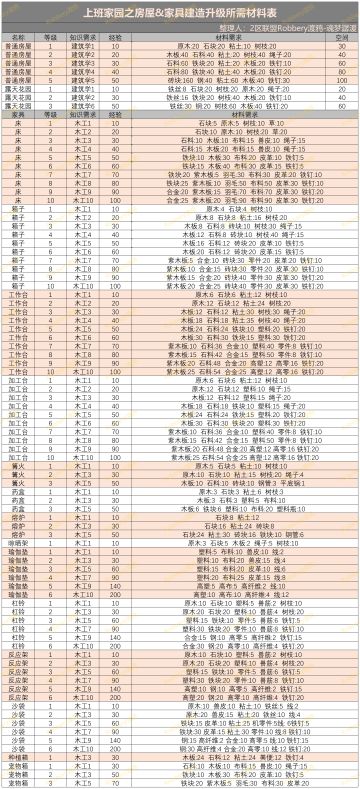 房屋&家具建造升级所需材料大集合！#必存#木工