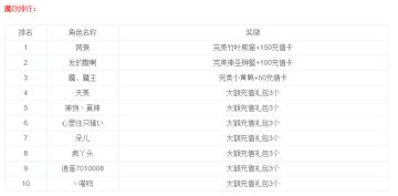 线下3月新区活动名单