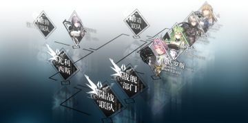 【世界观情报】特勤第Ⅳ作战队架构图