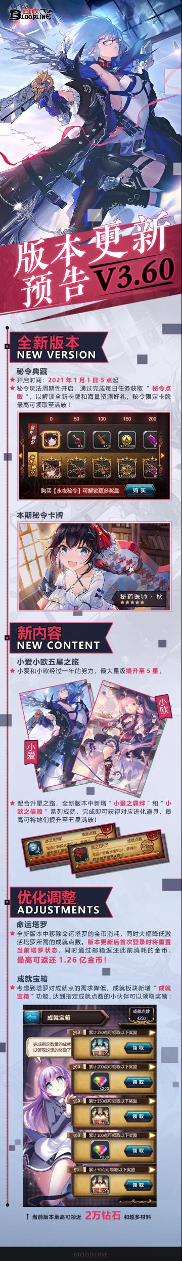退了一亿金币？领了上万钻石？3.60版本上线！