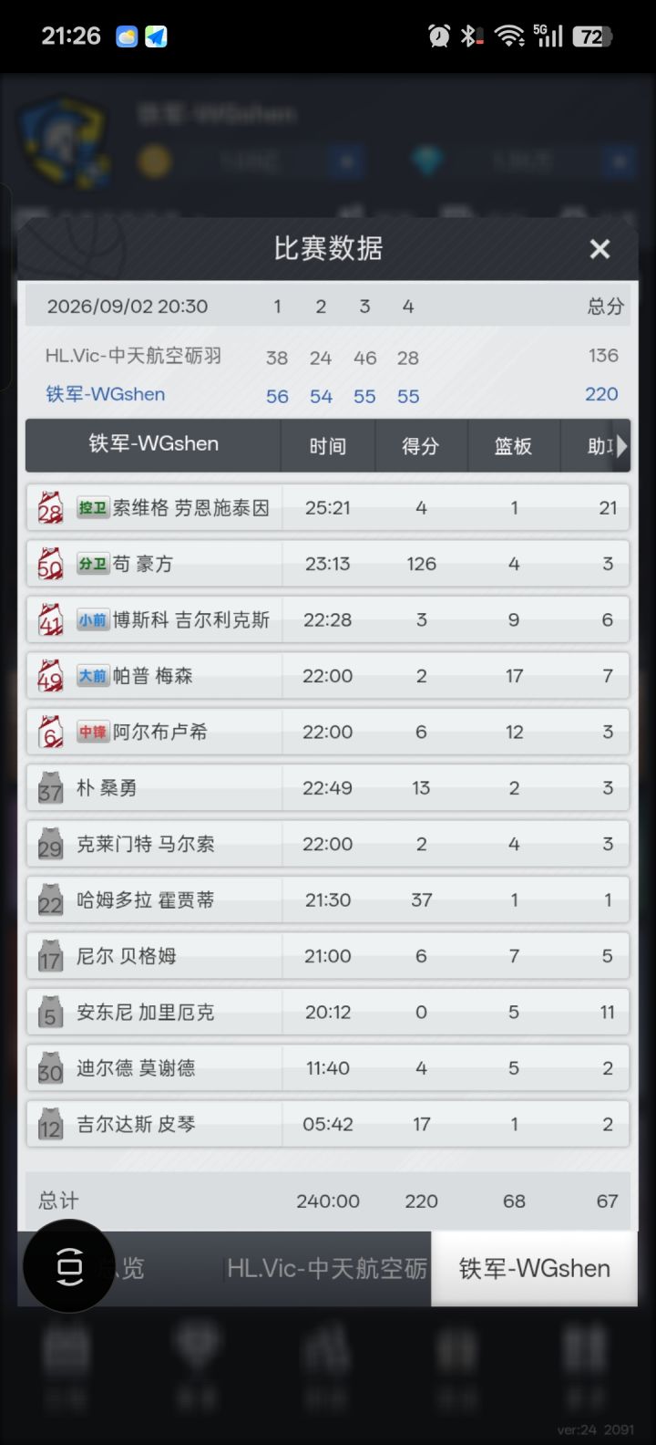 我的八联核心球员今天砍下126分,他的上限能到几联(⸝⸝•‧̫•⸝⸝)截图