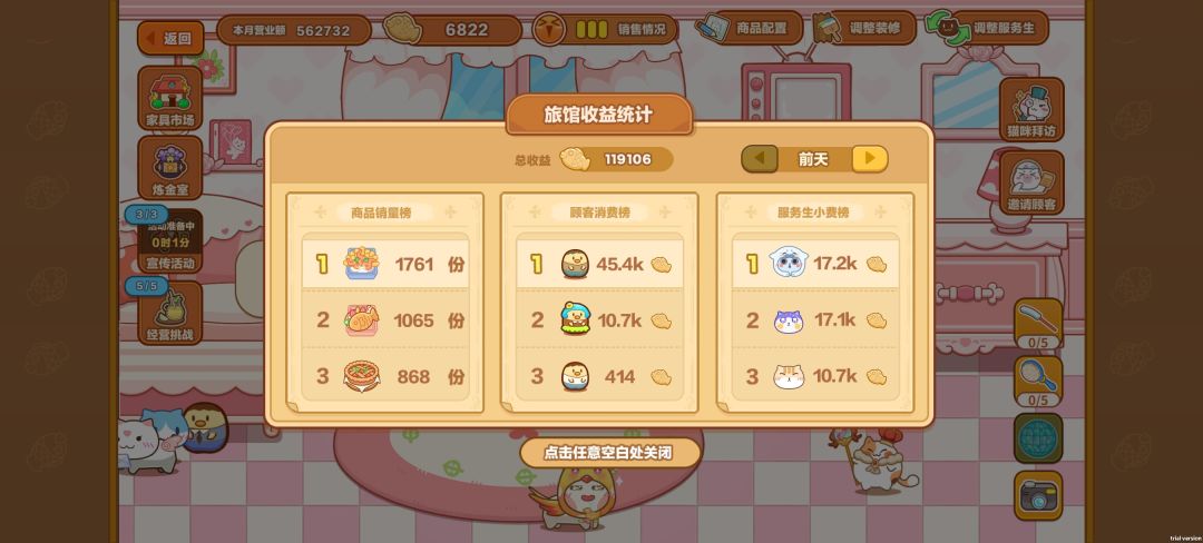 第七天上了80名，把库存清差不多了→_→
然后小费机制，首先升一级掉的是加一块，表内看确实是超过所需属性越多给的挂机小费越多（不明机制），然后就是邀请客人的等级越高，他要的属性越高，所以只邀请d.级客人就好，如果次客拼到a级，挂机小费就会因属性超过不够高而掉一大截
公会的便当前期一定要买满提升服务生猫猫截图