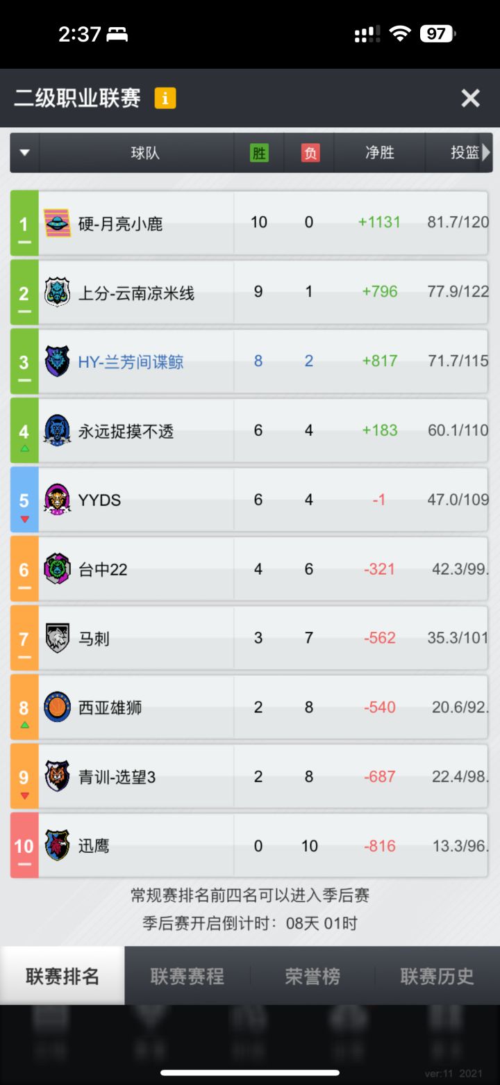 二联压力这么大吗?不补强就被吊打截图