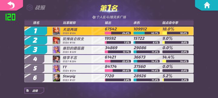 挨最毒的打,吃最甜的瓜截图
