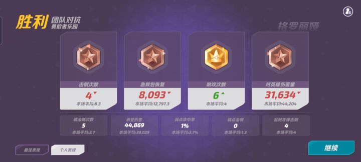 这就是t3现状吗截图