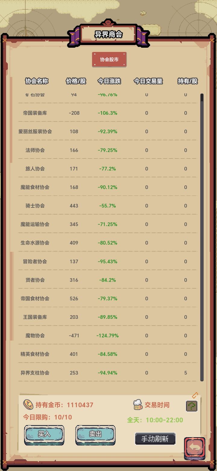 这个股价买卖不了不说，居然还能成负的，倒贴钱吗😂截图