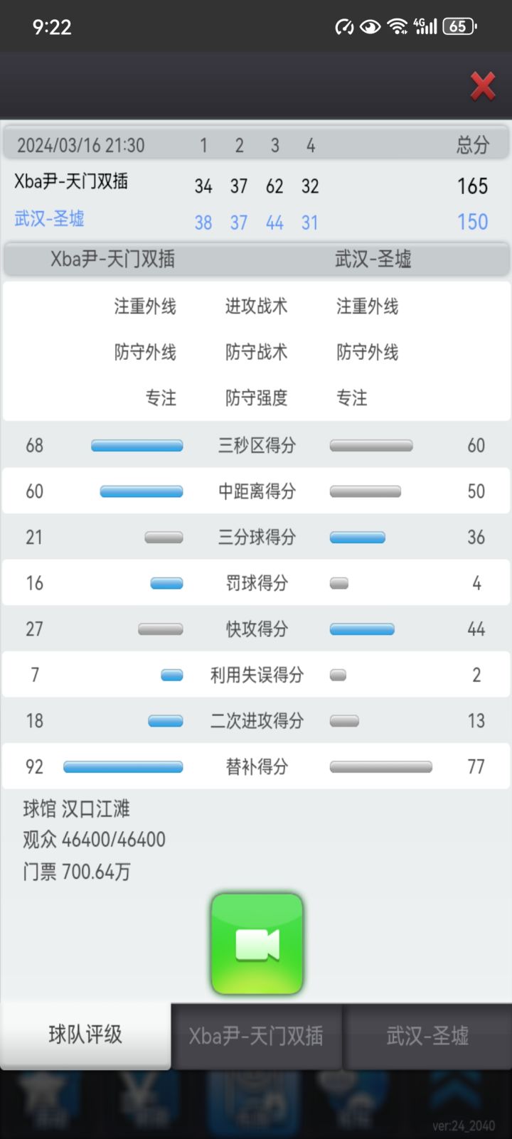 12联的我，被对手天神下凡，单节拿下62分。这是数据爆了吧！截图