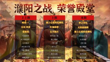 荣誉殿堂 | 再创新高！濮阳之战 勇士排行榜！