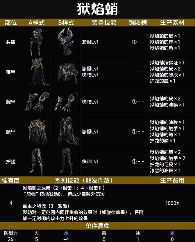 下位狱焰蛸套装图鉴 下位狱焰蛸套技能与制作材料一览截图