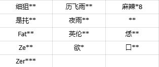 【公告】4月7日游戏违规处罚公告
