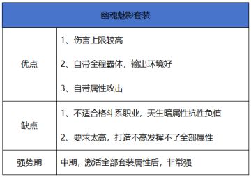 【史诗天天鉴】布甲系套装“幽魂魅影套装”，传奇套装现世