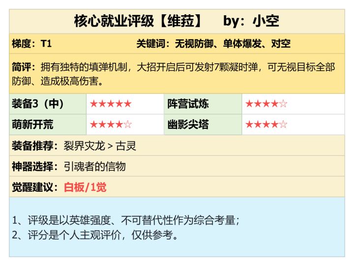 潮汐守望者:一发入魂、高爆发射手!维菈强度测评截图