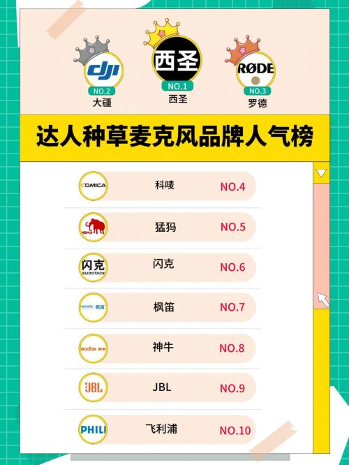 无线领夹麦克风品牌排名,领夹麦克风品牌哪个最好,力推实用机型截图
