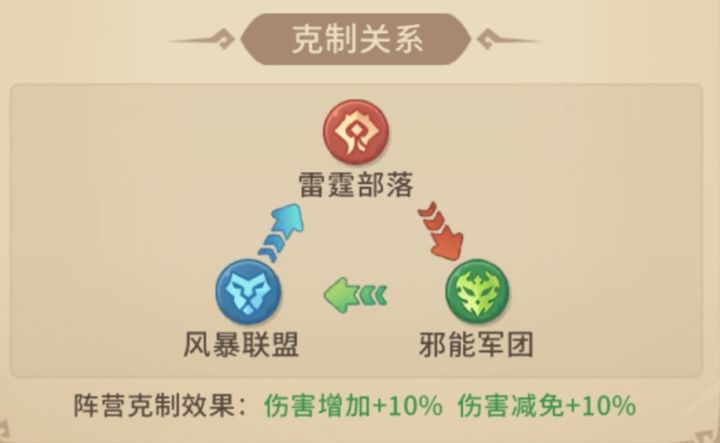 《我叫MT：崛起》萌新入坑指南截图