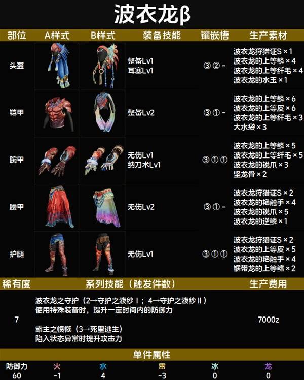 波衣龙β套装图鉴 波衣龙β套装技能与制作材料一览截图