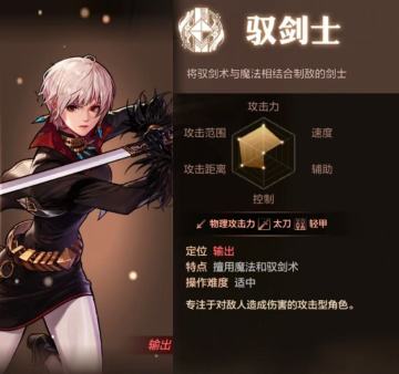 DNF手游驭剑士职业：改动历史
