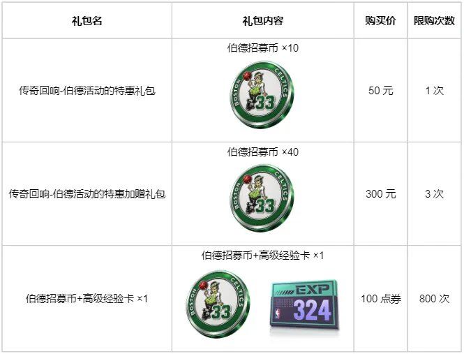 【活动】伯德「传奇回响」活动即将开启,「传奇集结令」同步上线截图