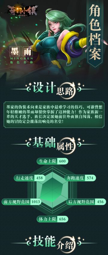 【角色档案】 完美的伪装就是本小姐的看家本领—墨雨