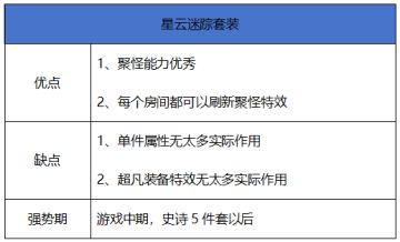 【史诗天天鉴】重甲系套装“星云迷踪”，首款搬砖套装