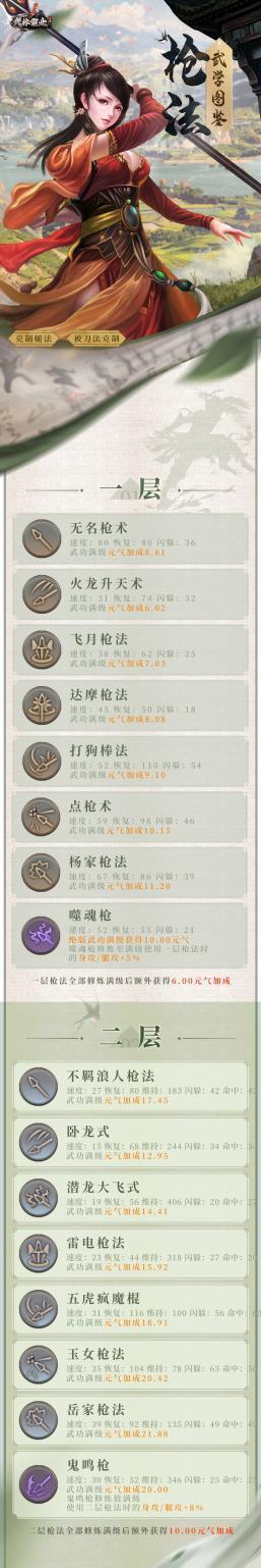 武功图鉴丨枪法：变幻莫测，神化无穷