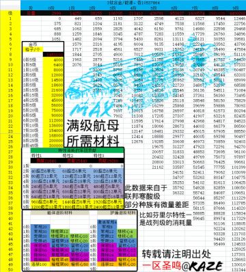 战列舰养成资源（全种族通用）