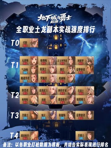 职业土龙实战排行，以及详细分析