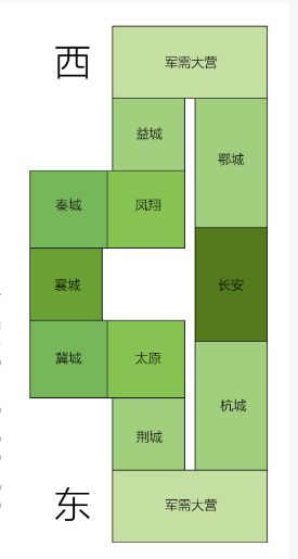 【新】军团新模式有哪些变化及应对(一)截图