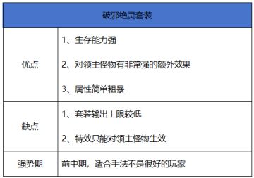 【史诗天天鉴】布甲系套装“破邪绝灵套装”，领主克星