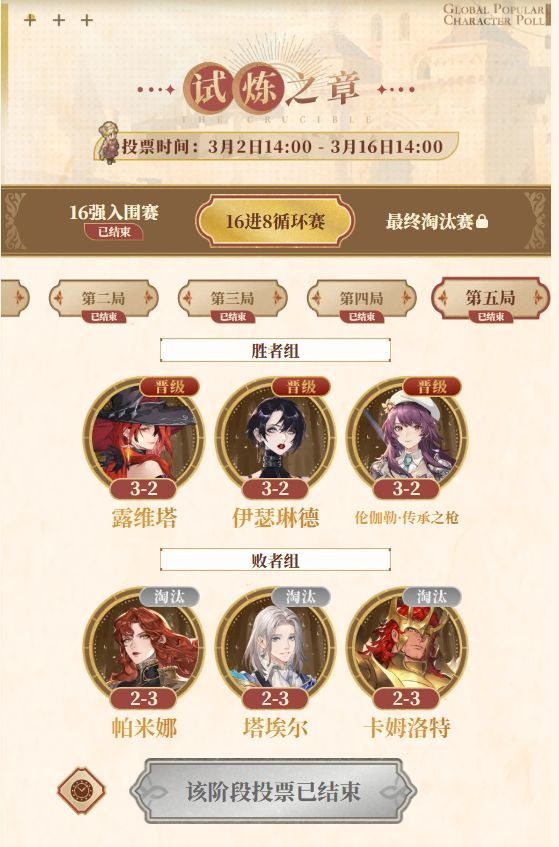 《铃兰之剑》全球人气选举“试炼之章”八强出炉!竟无一人是男儿截图