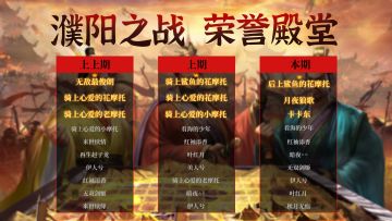 荣誉殿堂 | 濮阳之战 勇士排行榜！