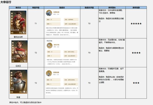 【圆桌攻略组-光武邯郸】卡包规划（0409版本）截图