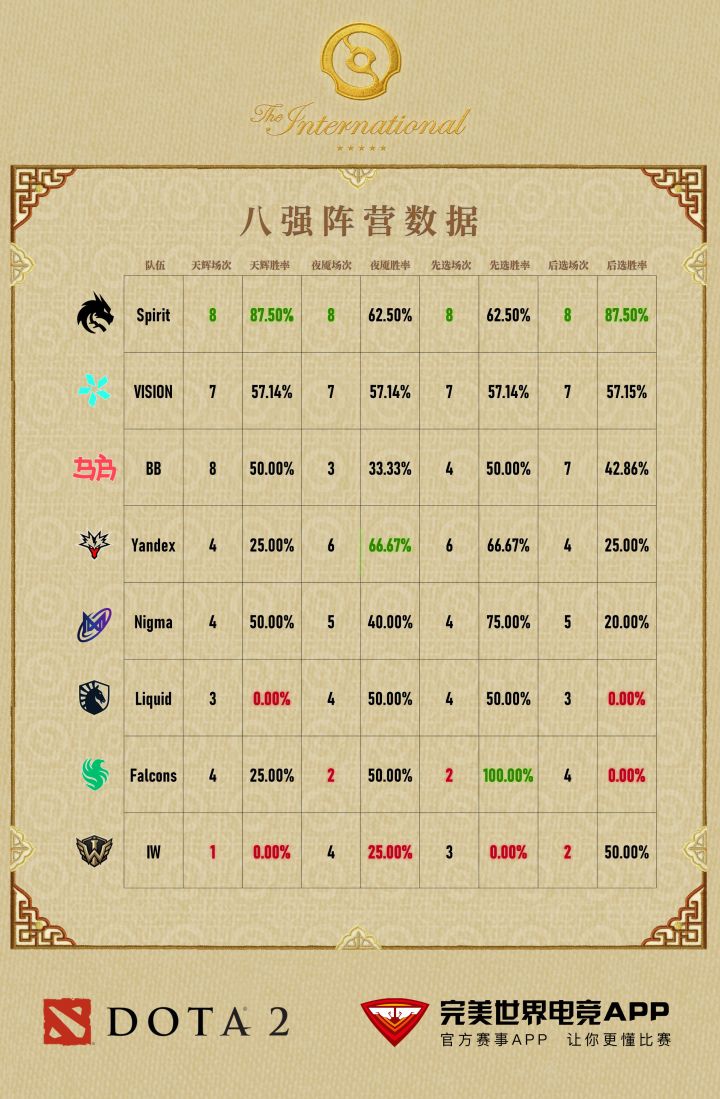 TI2026淘汰赛【最数据】:重剑无锋截图