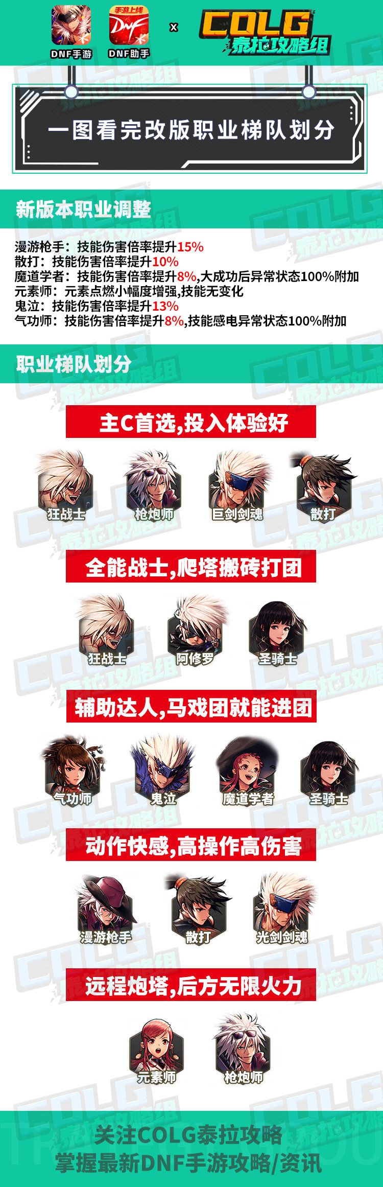 【攻略：起号推荐】新版本手游职业梯队，平民首选职业有变化截图