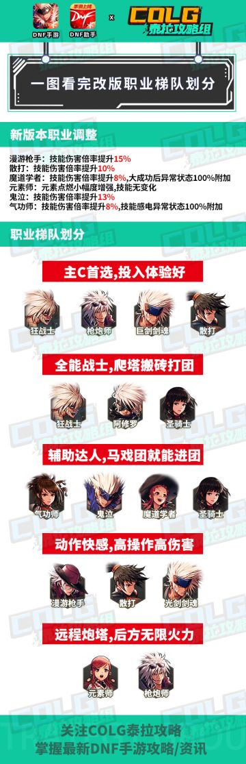 【攻略：起号推荐】新版本手游职业梯队，平民首选职业有变化