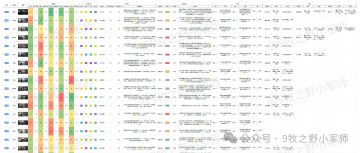 全网最全！九牧武将属性技能表
