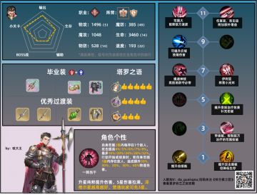 角色攻略 | 养成一图流——泽维尔