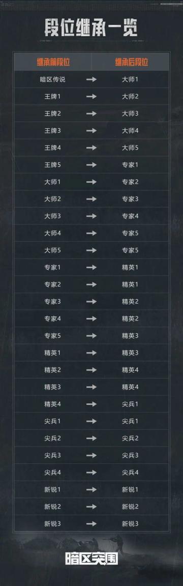 【必看】S6赛季末冲刺及赛季重置公告