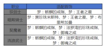 古树奇潭女鬼剑士四职业技能搭配与魔法石选择