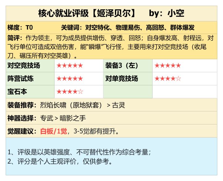潮汐守望者:对空竞技场新人权!第三代混沌领主姬泽贝尔强度测评截图
