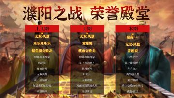 荣誉殿堂 | 濮阳之战 勇士排行榜！