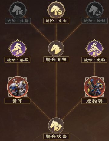 XP2六队共存新思路，野战 / 集结 / 反集结全适用！