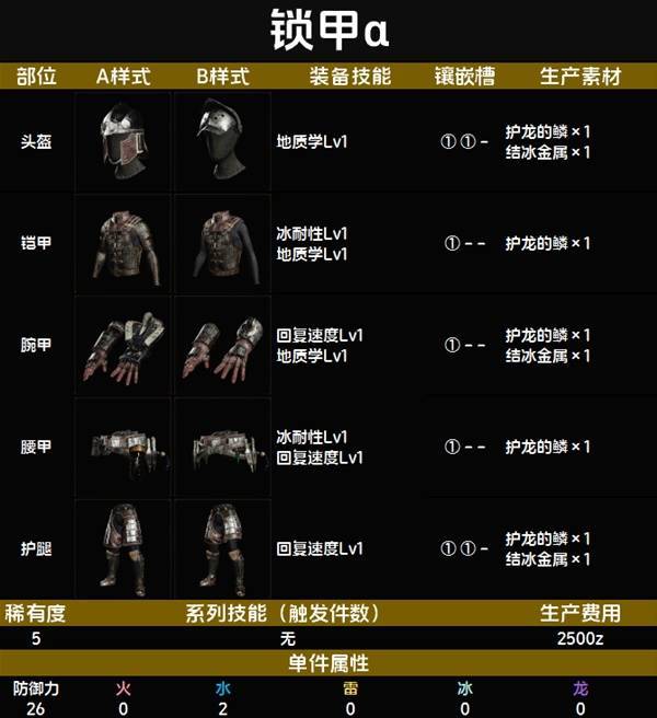 锁甲α套装图鉴 锁甲α套装技能与制作材料一览截图