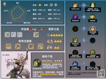 角色攻略 | 养成一图流——莉莉薇儿