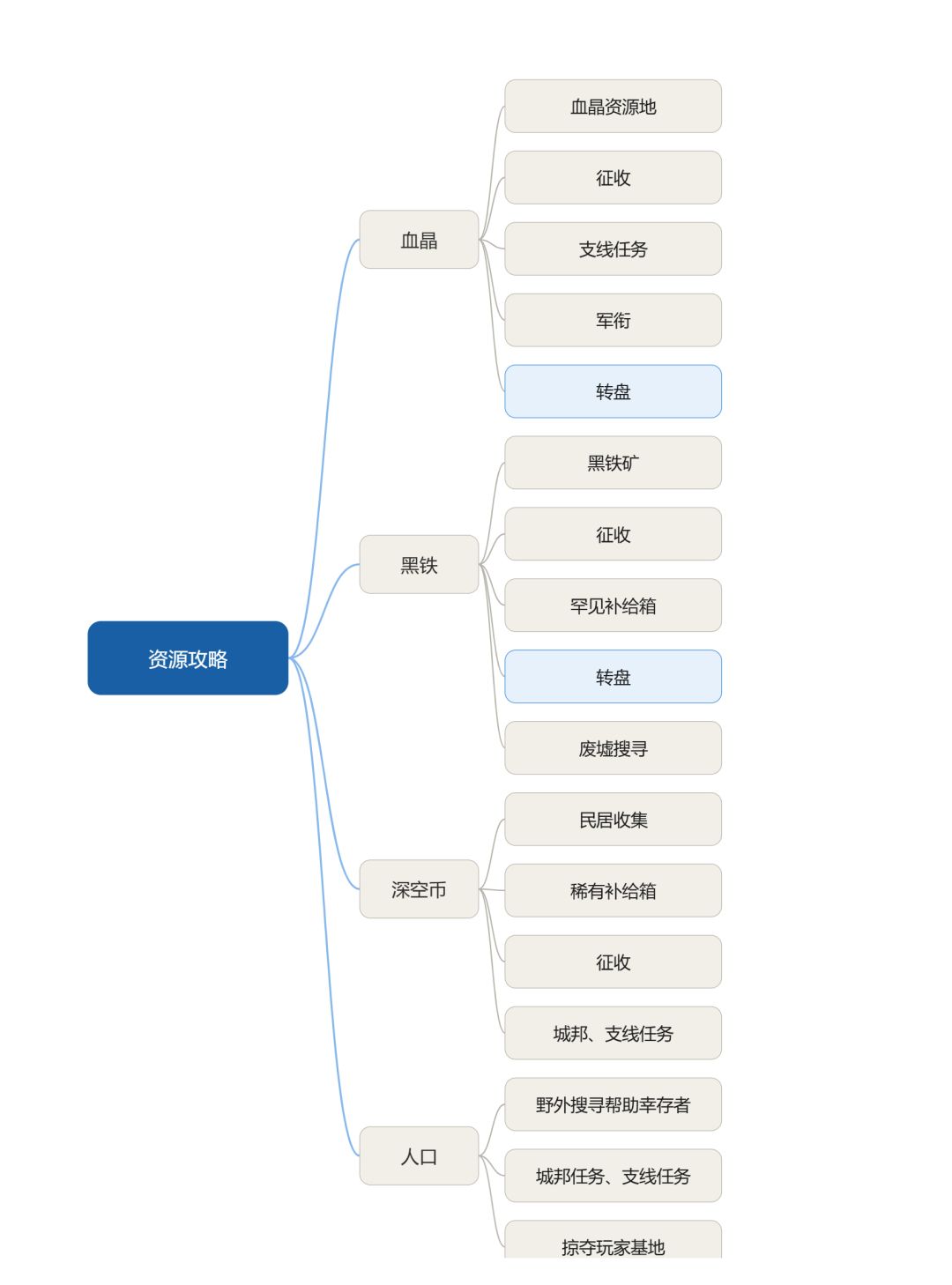 锦囊截图