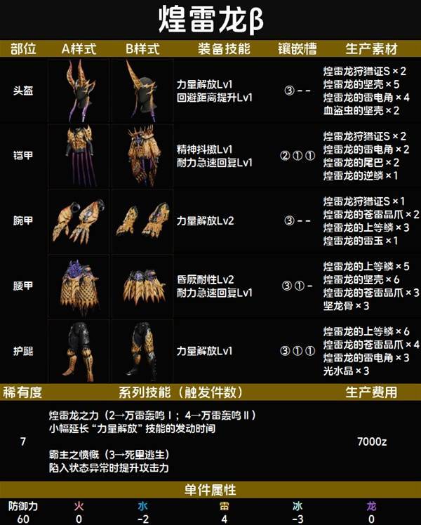 煌雷龙β套装图鉴 煌雷龙β套装技能与制作材料一览截图