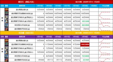 【盛世霓赏】第6天价格稳定已无悬念-专题物价统计(1月19日)