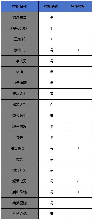 大神玩家新世界打法进阶教学——狂战士