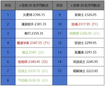 11月第二周周榜，红眼三榜登顶，漫游PK稳坐老二