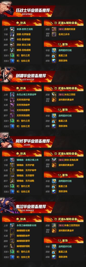 快来抄作业，70版本全职业毕业装备推荐