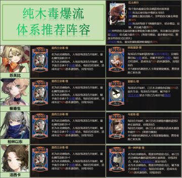 UTTU——跑者史诗阵容配卡推荐来咯！